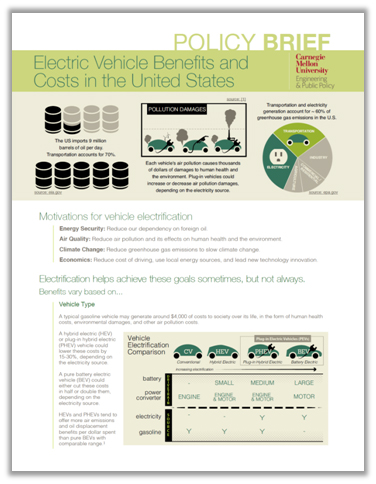 Electric Vehicle Benefits and Costs in the U.S.